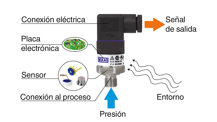 transductores de presión eléctricos