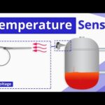 Transductor Temperatura Industrial